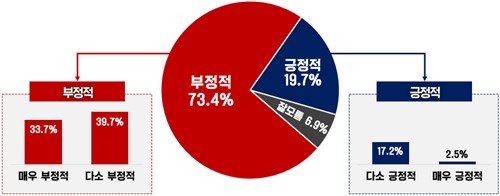 보험료율 모수 개혁에 대한 평가 (출처=연합뉴스)