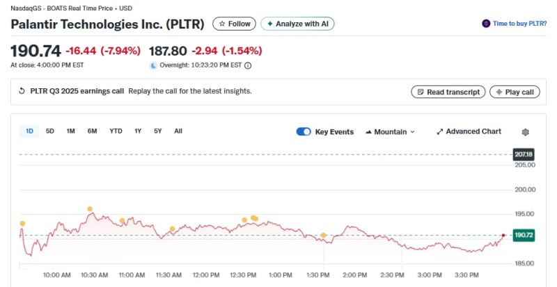 팔란티어 일일 주가추이 - 야후 파이낸스 갈무리