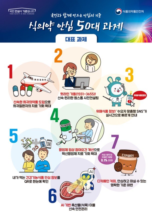 [서울=뉴시스] 식의약 안심 50대 과제 (인포그래픽) (사진=식약처 제공) 2025.11.05. photo@newsis.com *재판매 및 DB 금지
