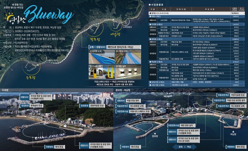 [포항=뉴시스] 송종욱 기자 = 포항시가 해양수산부 주관의 '2026년 어촌 신활력 증진 사업'에 북구 두호·환호·여남항이 최종 선정돼 사업비 100억원을 확보했다. 사진은 이번에 선정된 어촌 신활력 증진 사업 종합 계획도.(사진=포항시 제공) 2025.11.05. photo@newsis.com