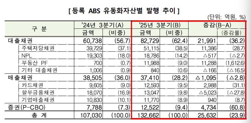금융감독원 제공