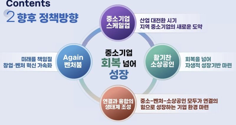 중소기업 성장 위한 4대 핵심 정책 (출처=연합뉴스)