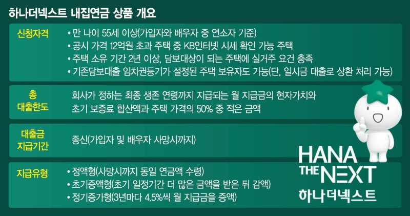 12억 넘는 집도 연금 된다… "하나금융 덕에 노후 든든"