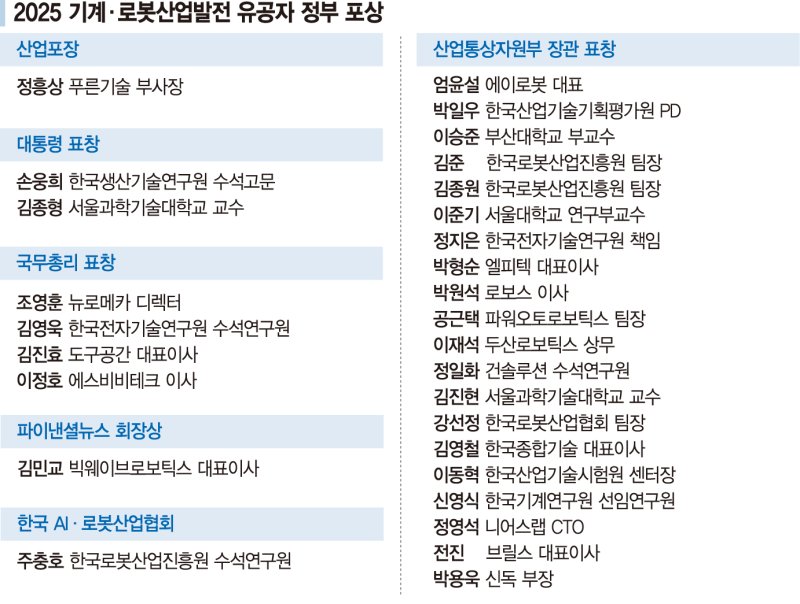 수술 돕는 '7축 협동로봇' 등 첨단화… 글로벌 경쟁력 확보 [2025 로보월드]