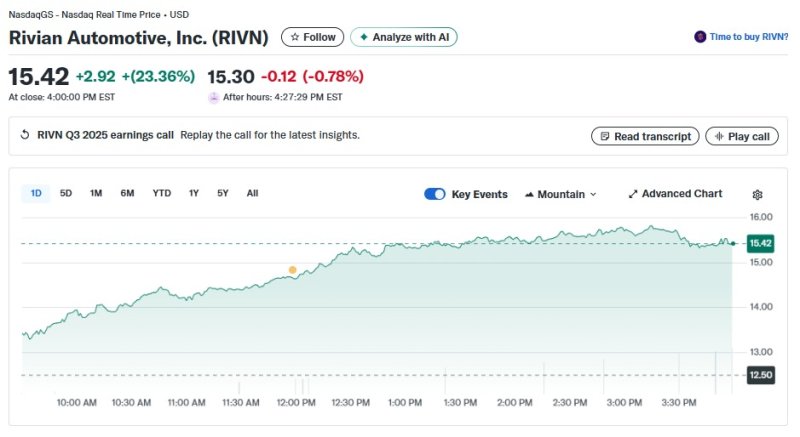 리비안 일일 주가추이 - 야후 파이낸스 갈무리
