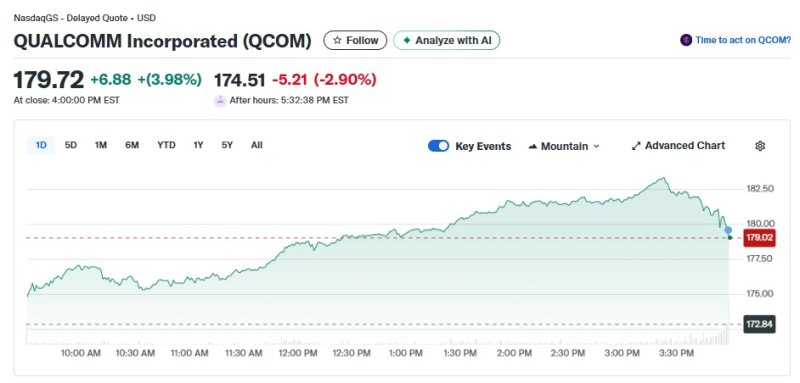 먹튀없는 바카라사이트 아톰카지노 일일 주가추이 - 야후 먹튀없는 바카라사이트 아톰카지노스 갈무리