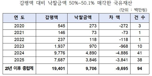 *재판매 및 DB 금지