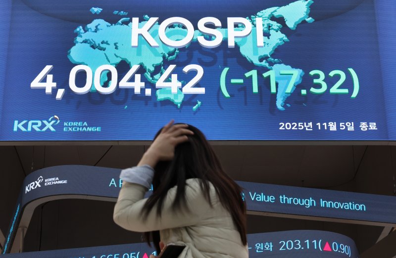 해외 바카라사이트가 급락한 5일 오후 서울 영등포구 한국거래소 모니터에 해외 바카라사이트 종가가 표시되고 있다. 해외 바카라사이트는 전 거래일 대비 117.32포인트(2.85%)하락한 4,004.42, 코스닥은 24.68포인트(2.66)하락한 901.89에 마감했다. 이날 장중에는 프로그램매도호가 일시효력정지(사이드카)가 7개월 만에 발동되기도 했다. 2025.11.5/해외 바카라사이트1 ⓒ News1 이호윤 기자