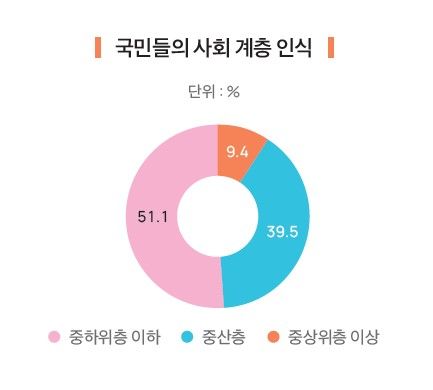 SK그룹 사회적가치연구원