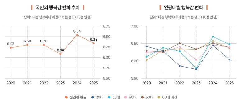 "내가 중산층? 아닌데요"...1명도 의지할 곳 없는 '외롭고 불만족스러운 개인' 늘었다