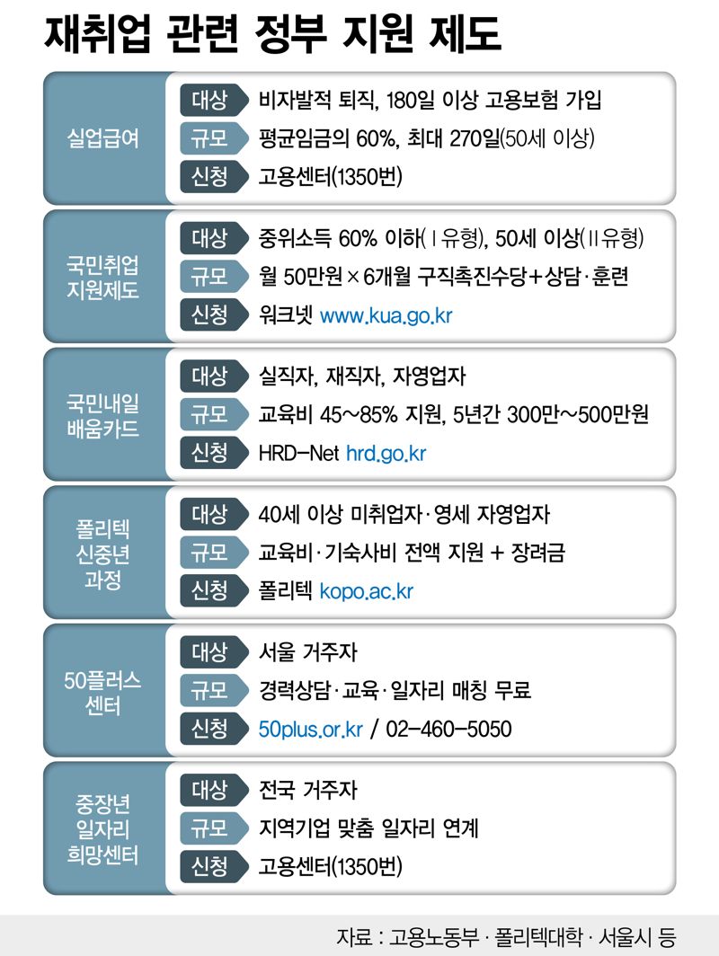 "12억 집보다 240만원 월급이 속 든든" 김부장 진심