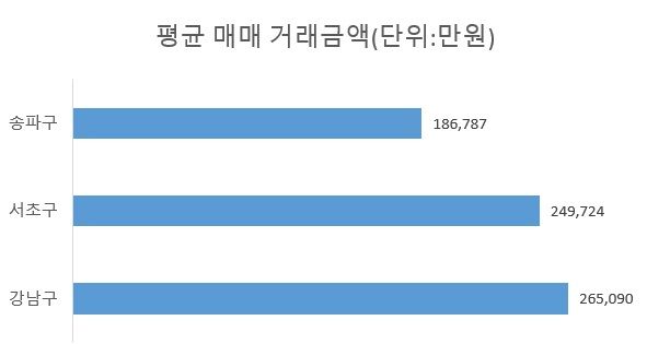 성난 민심..."강남 규제 왜 풀었나" 들끓는 이유가? [부동산 아토즈]