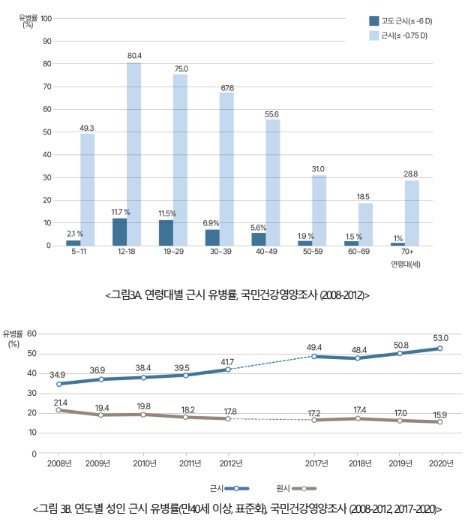 [위클리 건강] "스마트폰 1시간 더, 근시위험 21%↑"…청소년 눈건강 '빨간불' (출처=연합뉴스)