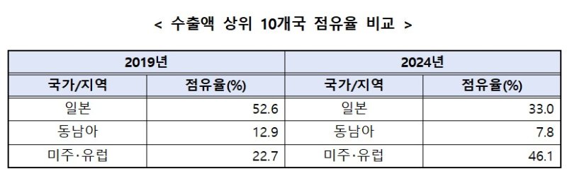 [세종=뉴시스] 농림축산식품부는 지난 7일 광주광역시 ㈜하루식품을 방문해 2025년도 바카라 용어 보급성과를 점검하고, 종균을 활용한 김치 생산 현장을 살펴봤다고 9일 밝혔다. (사진=농식품부 제공 자료 캡처) 2025.11.08. photo@newsis.com *재판매 및 DB 금지