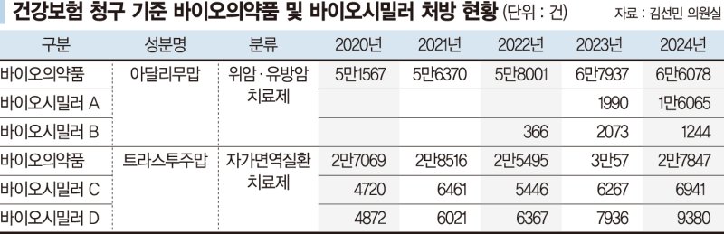 [단독]세계로 뻗는 ‘K사설 바카라’... 국내 사설 바카라 절반에도 못미쳐