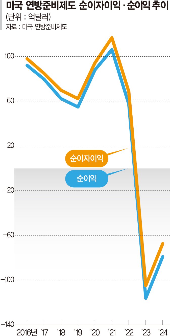 [바카라 베팅 리포트] '지급준비금 이자 폐지' 꺼낸 공화당… 속내는 연준 흔들기?
