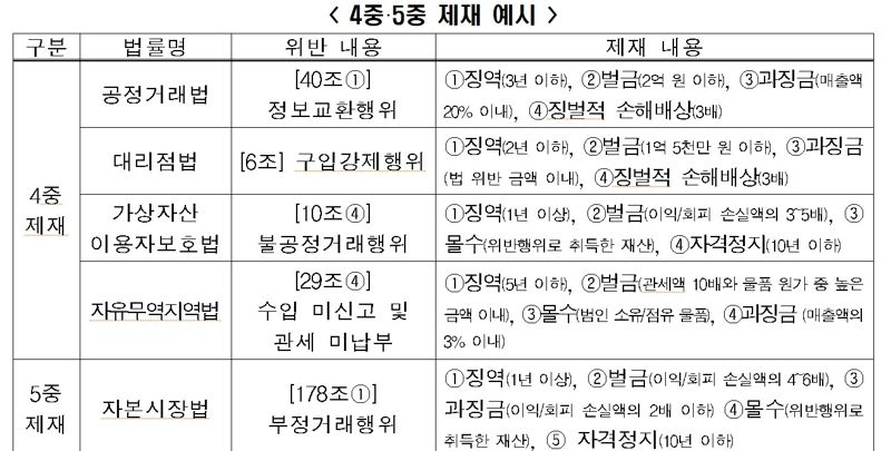 한경협 자료 캡처