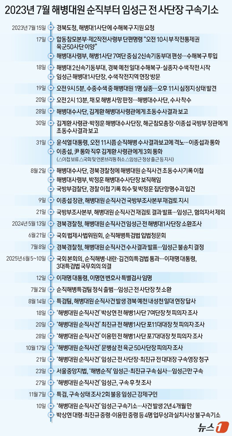 ⓒ News1 양혜림 디자이너