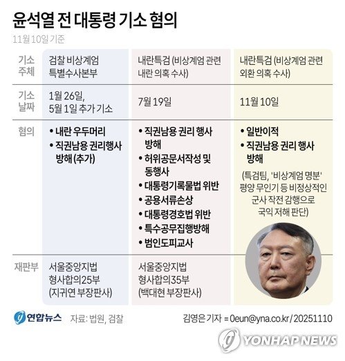 내란특검, 尹 '이적죄' 기소…"비상계엄 위해 군사상 국익 저해"(종합) (출처=연합뉴스)