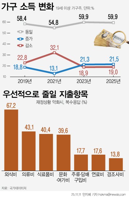 (출처=뉴시스/NEWSIS)