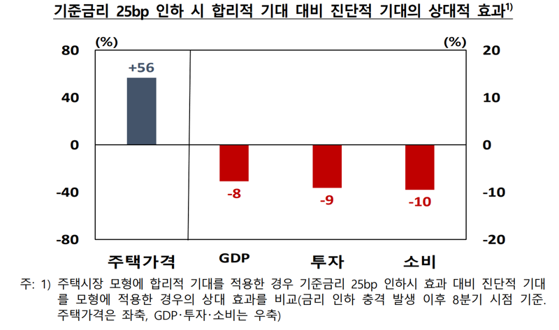 한국은행 제공.
