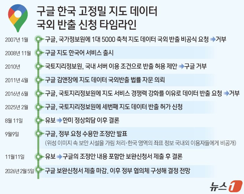구글 고정밀지도 반출 신청 타임라인. 뉴스1