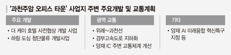 강남·서초 생활권 초대형 '주암 오피스' 타운...제2의 GBD 꿈꾼다 [디벨로퍼 리그]