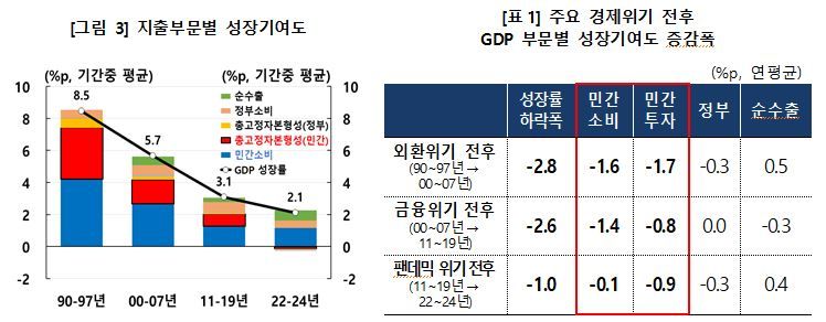 한국은행 제공.