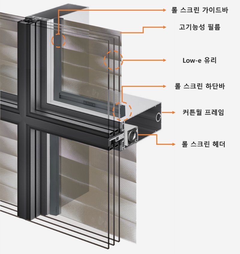 창호기술 개념도. (사진=HDC현대온라인 바카라사이트 추천온라인 바카라사이트 추천 제공) *재판매 및 DB 금지