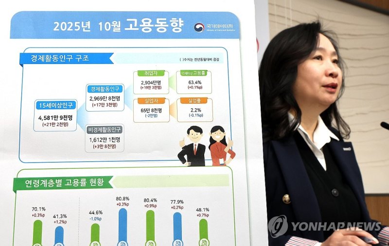 2025년 10월 고용동향은 (출처=연합뉴스)