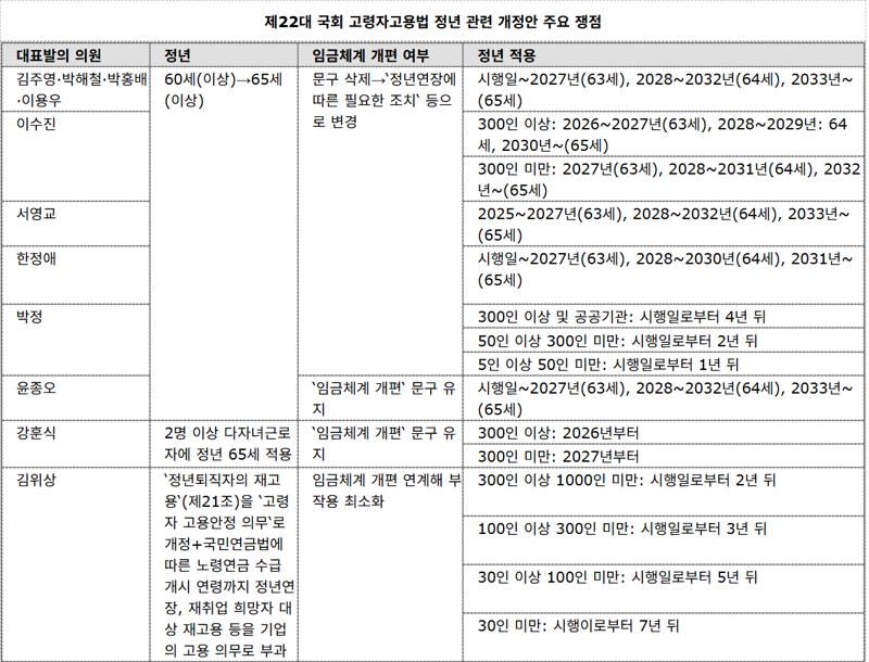 30년 묵은 '정년 60세' 문구…노사 대치 속 국회선 "선택의 시간"