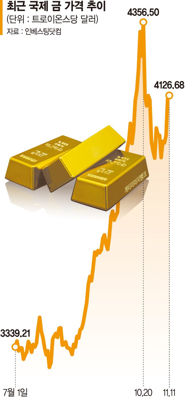 금 현물 시세 (80) 사진