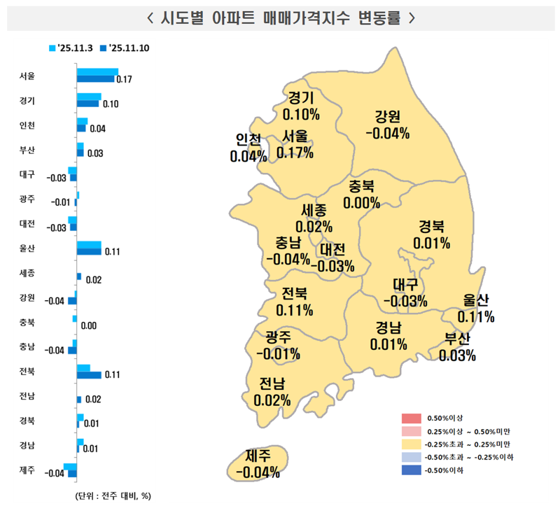 시도별 아파트 매매가격지수 변동률. 한국부동산원 제공