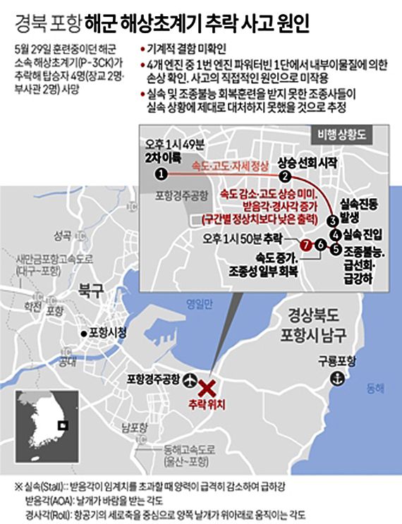 자료 해군, 그래픽 연합뉴스