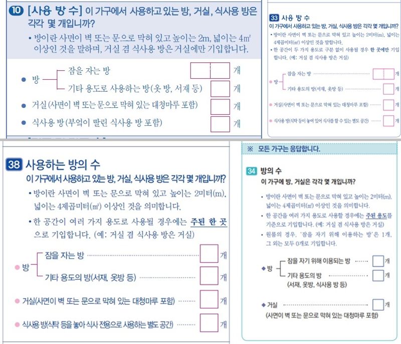 2010년(위 왼쪽), 2015년과 2020년(아래 왼쪽), 2025년 인구주택총조사에서 사용하는 방의 수를 묻는 항목. /사진=국가데이터처 홈페이지