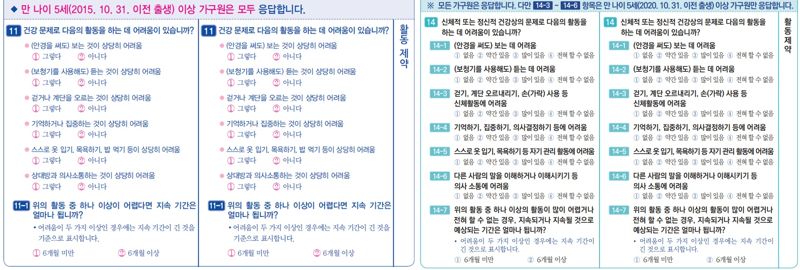 인구주택총조사의 질문에 의혹을 제기하며 온라인에서 집중적으로 거론된 14번 항목(오른쪽)은 지난 2020년에도 동일하게 있었다. /사진=국가데이터처 홈페이지