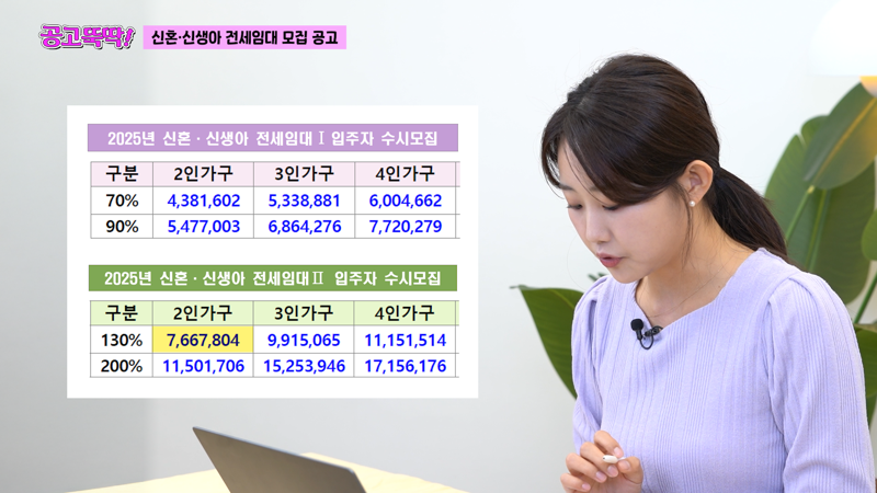 LH 전세임대 수시모집 신혼·신생아 모집공고 소득기준 지원자격. 집 나와라 뚝딱!