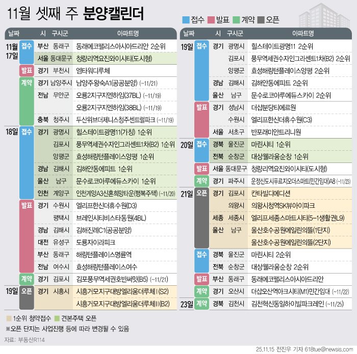 '힐스테이트광명11' 등 8082가구 분양 예정[분양캘린더] - 파이낸셜뉴스