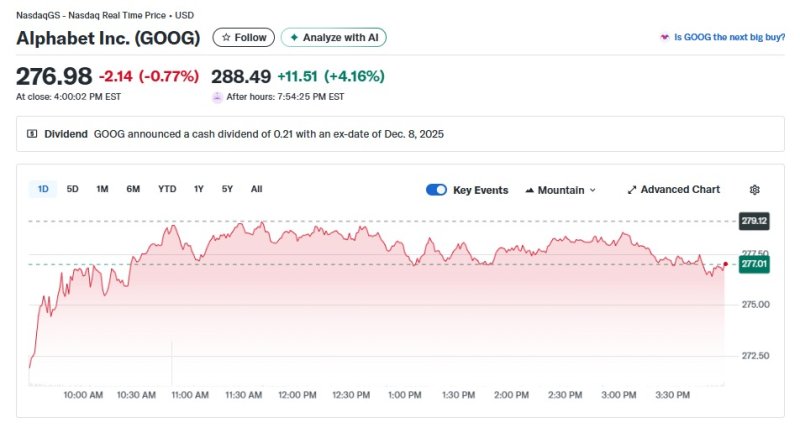 바카라사이트 유니벳 일일 주가추이 - 야후 파이낸스 갈무리