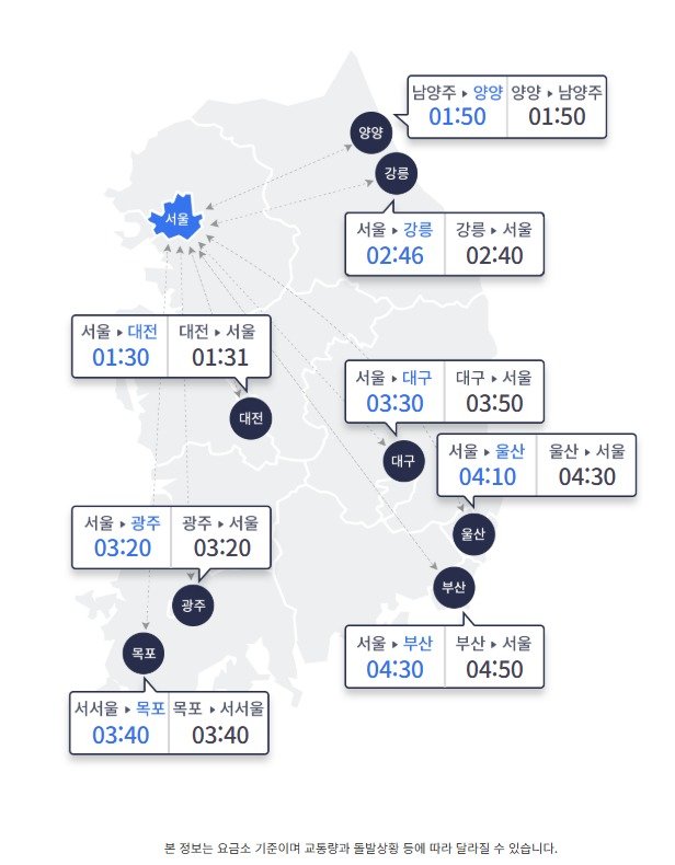 16일 오전 9시 기준 바카라사이트 아벤카지노과 지방 주요 도바카라사이트 아벤카지노 고속도로 이동 예상 소요바카라사이트 아벤카지노 (한국도로공사 홈페이지 갈무리)