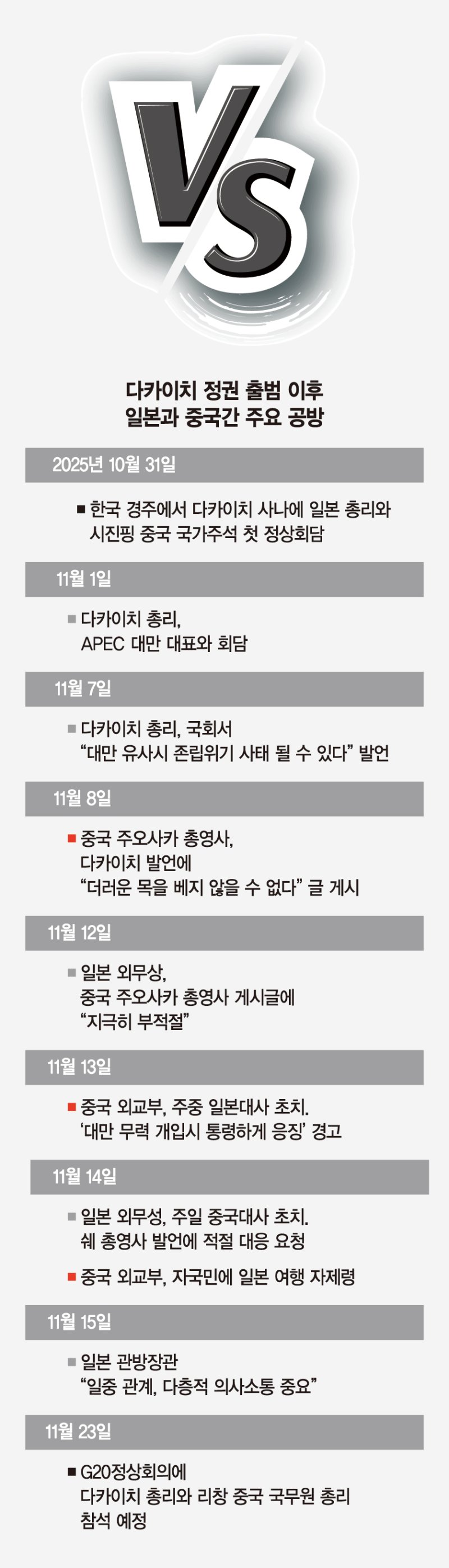 惡手 된 다카이치 '대만 발언'… 中, 日경제 압박 들어간다 [글로벌 리포트]