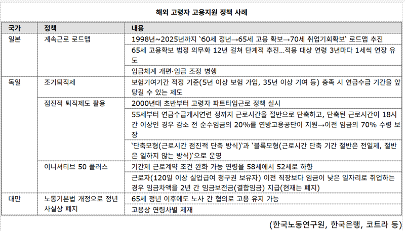 30년 고민한 일본, 정년 폐지한 대만…"한국, 노사·세대 양보 가능한 모델 만들어야"