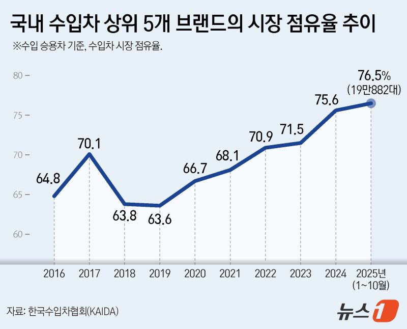 ⓒ News1 김지영 디자이너