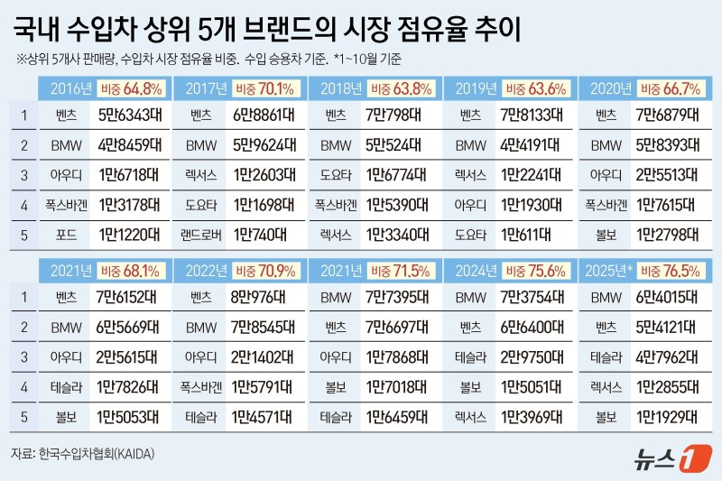 ⓒ News1 김지영 디자이너