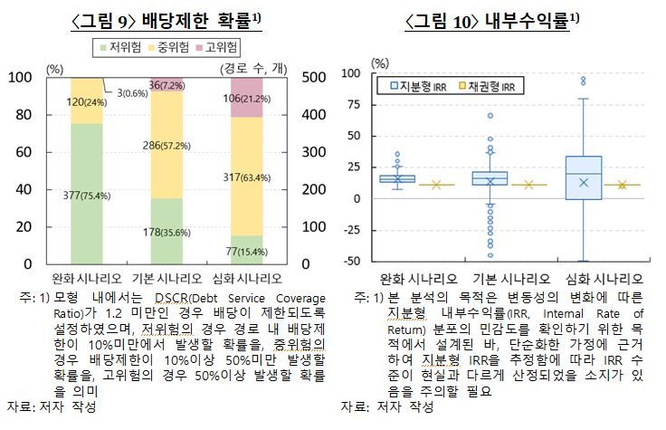 한국은행 제공
