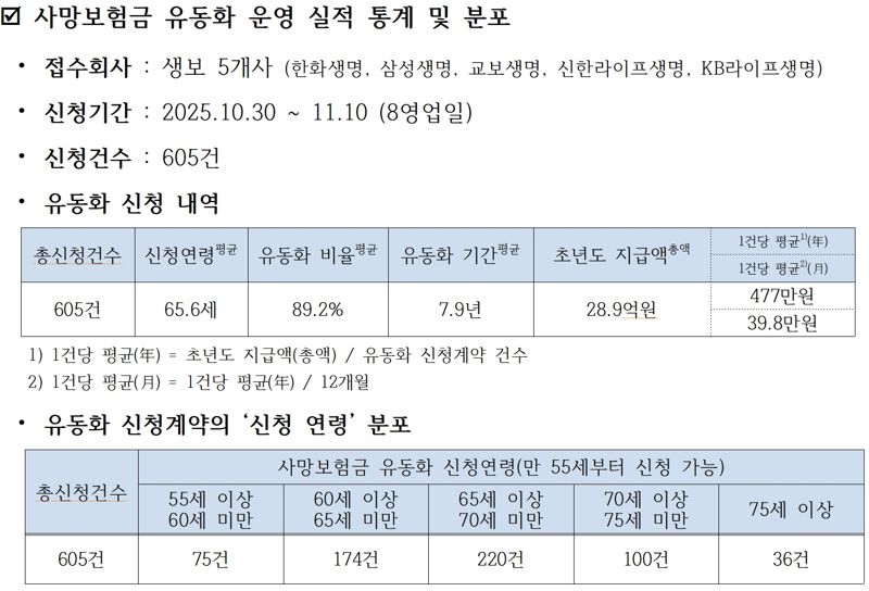 표=생명보험협회 제공 /사진=파이낸셜뉴스 사진DB
