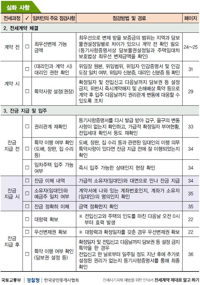 [서울=뉴시스] 바카라사이트 홈런 피해예방(안심 전세계약) 체크리스트. (사진=국토교통부 제공) 2025.09.18. photo@newsis.com *재판매 및 DB 금지