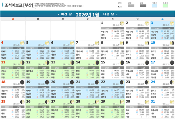 국립해양조사원 "바다 나갈때 조석정보 살펴보고 가세요"