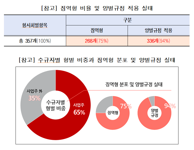 한국경영자총협회 제공.