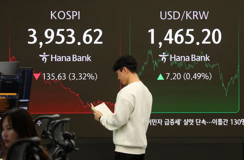 [서울=뉴시스] 김혜진 기자 = 코스피가 전 거래일(4089.25)보다 135.63포인트(3.32%) 내린 3953.62에 마감한 18일 오후 서울 중구 하나은행 딜링룸 전광판에 지수가 표시되고 있다.코스닥 지수는 전 거래일(902.67)보다 23.97포인트(2.66%) 하락한 878.70에 거래를 마쳤다. 원·달러 환율은 전 거래일(1458.0원)보다 7.3원 오른 1465.3원에 주간 거래를 마감했다. 2025.11.18. jini@newsis.com